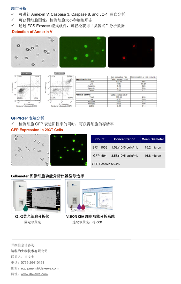 輕松進行細(xì)胞周期，細(xì)胞凋亡，和GFP表達分析